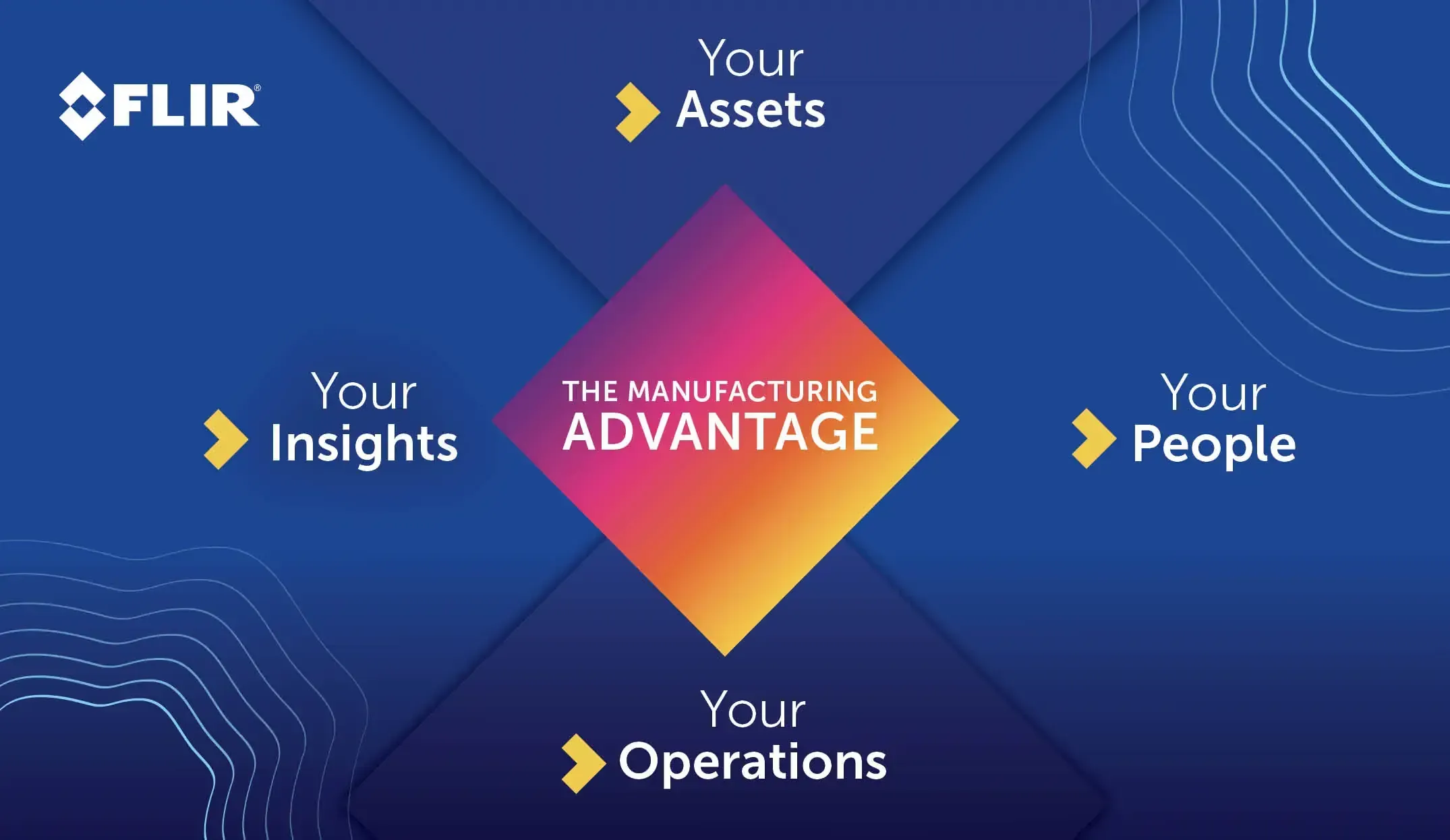 The Manufacturing Advantage. Your Assets. Your People. Your Operations. Your Insights.