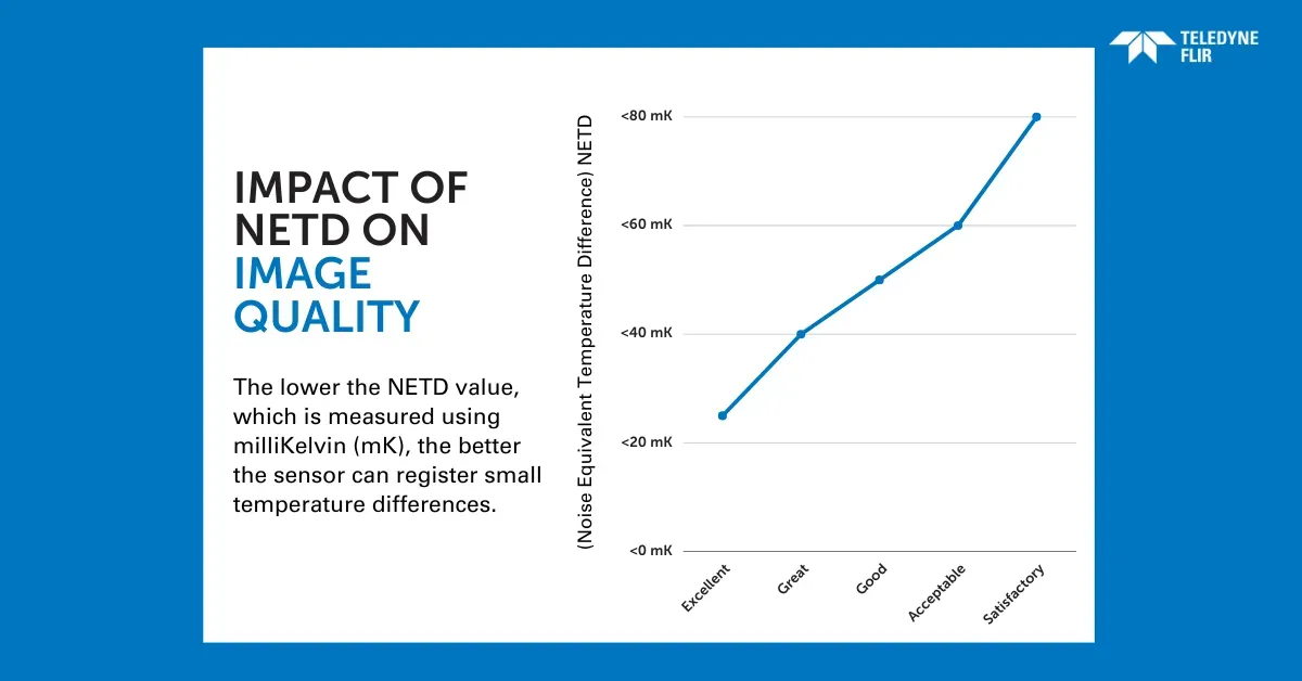 Impact of Thermal Sensitivity (NETD) on image clarity