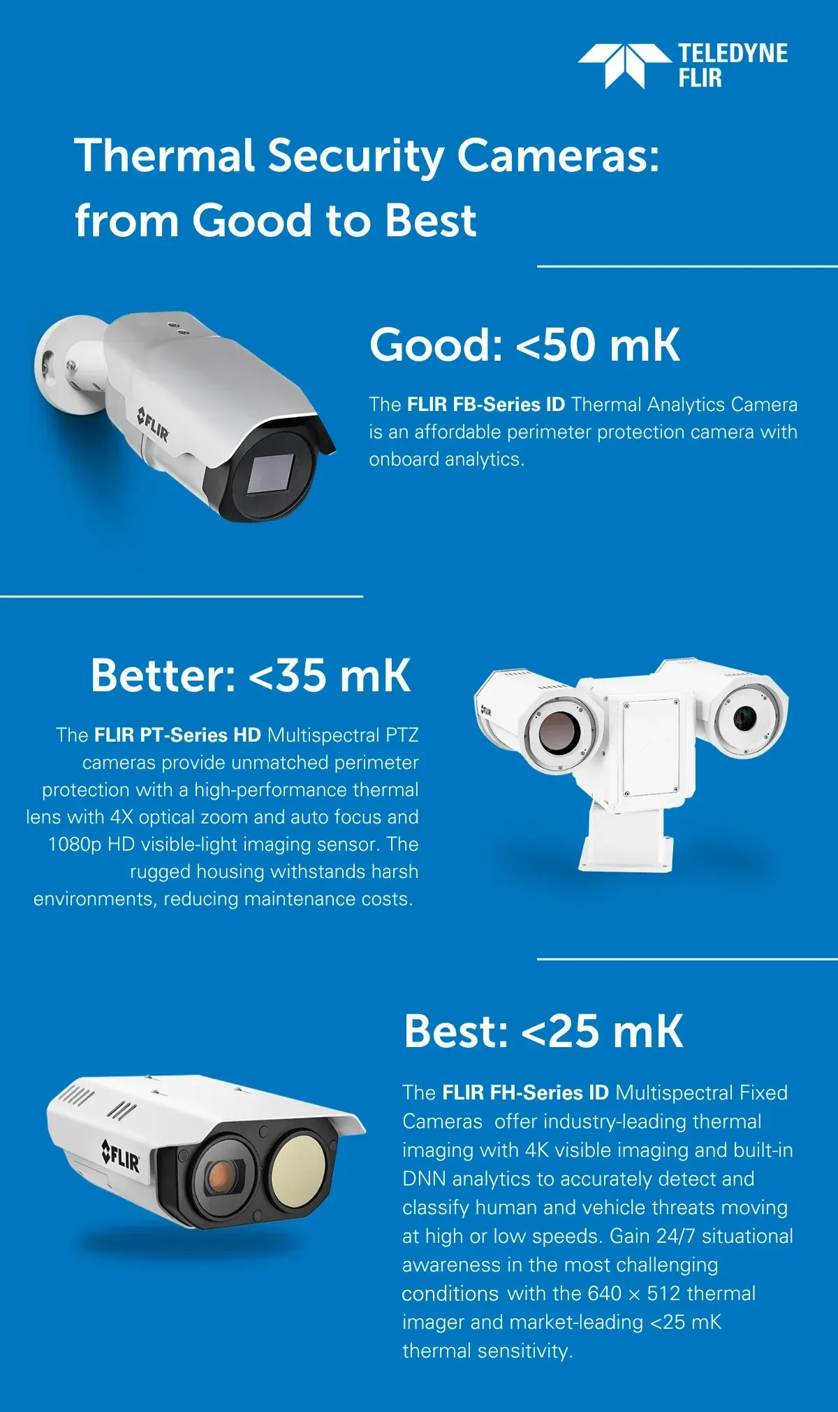 Thermal Security Cameras: from good to best